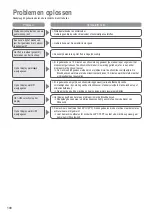 Предварительный просмотр 100 страницы Panasonic SD-2500 Operating Instructions And Recipes