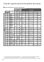 Предварительный просмотр 108 страницы Panasonic SD-2500 Operating Instructions And Recipes