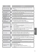 Предварительный просмотр 131 страницы Panasonic SD-2500 Operating Instructions And Recipes