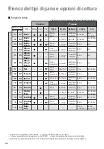 Предварительный просмотр 140 страницы Panasonic SD-2500 Operating Instructions And Recipes