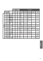 Предварительный просмотр 141 страницы Panasonic SD-2500 Operating Instructions And Recipes