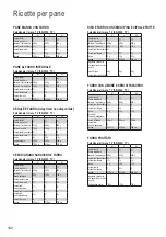 Предварительный просмотр 152 страницы Panasonic SD-2500 Operating Instructions And Recipes