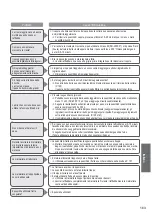 Предварительный просмотр 163 страницы Panasonic SD-2500 Operating Instructions And Recipes