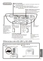 Предварительный просмотр 169 страницы Panasonic SD-2500 Operating Instructions And Recipes