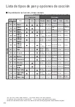 Предварительный просмотр 172 страницы Panasonic SD-2500 Operating Instructions And Recipes