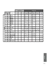 Предварительный просмотр 173 страницы Panasonic SD-2500 Operating Instructions And Recipes