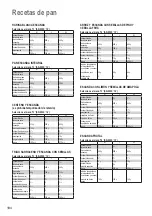 Предварительный просмотр 184 страницы Panasonic SD-2500 Operating Instructions And Recipes