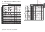 Preview for 7 page of Panasonic SD-2500WXE Operating Instructions And Recipes