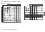 Предварительный просмотр 6 страницы Panasonic SD-2501 Operating Instructions Manual