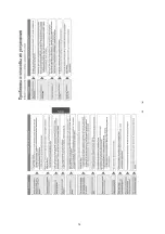 Предварительный просмотр 14 страницы Panasonic SD-2501WTS Service Manual