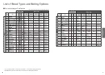 Preview for 11 page of Panasonic SD-2501WXC Operating Instructions And Recipes