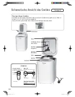 Предварительный просмотр 50 страницы Panasonic SD-2511 Operating Instructions And Recipes