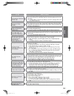 Предварительный просмотр 87 страницы Panasonic SD-2511 Operating Instructions And Recipes