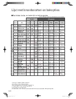 Предварительный просмотр 98 страницы Panasonic SD-2511 Operating Instructions And Recipes