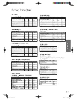 Предварительный просмотр 117 страницы Panasonic SD-2511 Operating Instructions And Recipes