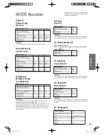 Предварительный просмотр 123 страницы Panasonic SD-2511 Operating Instructions And Recipes