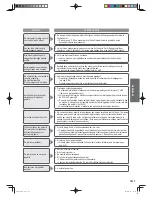 Предварительный просмотр 131 страницы Panasonic SD-2511 Operating Instructions And Recipes