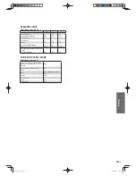 Предварительный просмотр 163 страницы Panasonic SD-2511 Operating Instructions And Recipes