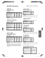 Предварительный просмотр 167 страницы Panasonic SD-2511 Operating Instructions And Recipes