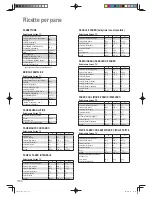 Предварительный просмотр 206 страницы Panasonic SD-2511 Operating Instructions And Recipes