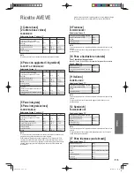 Предварительный просмотр 211 страницы Panasonic SD-2511 Operating Instructions And Recipes