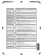 Предварительный просмотр 263 страницы Panasonic SD-2511 Operating Instructions And Recipes