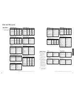 Preview for 9 page of Panasonic SD-254 Operating Instructions And Recipes