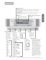 Предварительный просмотр 5 страницы Panasonic SD-256 Operating Instructions And Recipes