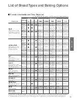 Предварительный просмотр 15 страницы Panasonic SD-256 Operating Instructions And Recipes