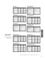 Предварительный просмотр 17 страницы Panasonic SD-256 Operating Instructions And Recipes