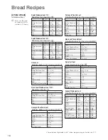 Предварительный просмотр 18 страницы Panasonic SD-256 Operating Instructions And Recipes