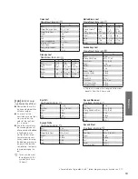 Предварительный просмотр 19 страницы Panasonic SD-256 Operating Instructions And Recipes