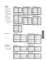 Предварительный просмотр 21 страницы Panasonic SD-256 Operating Instructions And Recipes