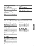 Предварительный просмотр 23 страницы Panasonic SD-256 Operating Instructions And Recipes