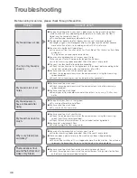 Предварительный просмотр 36 страницы Panasonic SD-256 Operating Instructions And Recipes