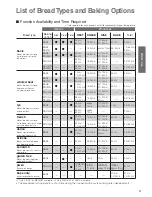 Предварительный просмотр 3 страницы Panasonic SD-257 Operating Instructions And Recipes