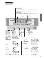 Предварительный просмотр 5 страницы Panasonic SD-257 Operating Instructions And Recipes