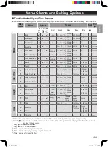 Preview for 6 page of Panasonic SD-B2510 Operating Instructions And Recipes