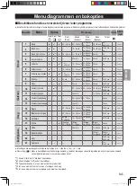 Preview for 54 page of Panasonic SD-B2510 Operating Instructions And Recipes