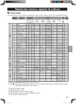 Preview for 70 page of Panasonic SD-B2510 Operating Instructions And Recipes