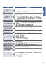 Предварительный просмотр 33 страницы Panasonic SD-BH104 Operating Instructions And Recipes