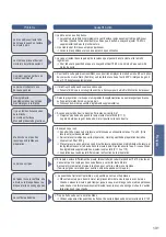 Предварительный просмотр 131 страницы Panasonic SD-BH104 Operating Instructions And Recipes