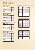 Предварительный просмотр 152 страницы Panasonic SD-BH104 Operating Instructions And Recipes