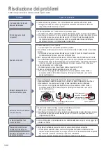 Предварительный просмотр 162 страницы Panasonic SD-BH104 Operating Instructions And Recipes