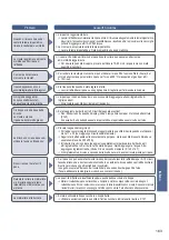 Предварительный просмотр 163 страницы Panasonic SD-BH104 Operating Instructions And Recipes