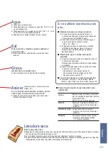 Предварительный просмотр 171 страницы Panasonic SD-BH104 Operating Instructions And Recipes