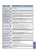 Предварительный просмотр 195 страницы Panasonic SD-BH104 Operating Instructions And Recipes