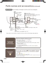 Предварительный просмотр 6 страницы Panasonic SD-PM107 Operating Instructions Manual