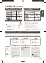 Предварительный просмотр 11 страницы Panasonic SD-PM107 Operating Instructions Manual