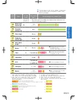 Предварительный просмотр 85 страницы Panasonic SD-PPG100 Operating Instructions Manual